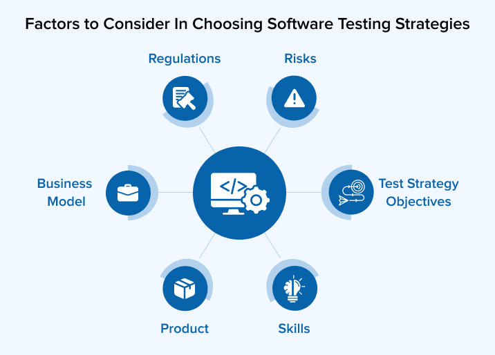 Factors to Consider In Choosing Software Testing Strategies