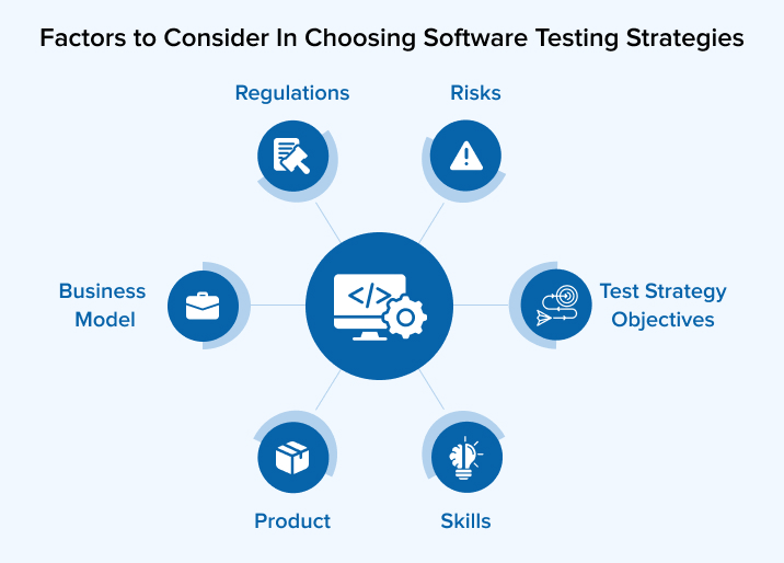 Factors to Consider In Choosing Software Testing Strategies Factors to Consider In Choosing Software Testing Strategies