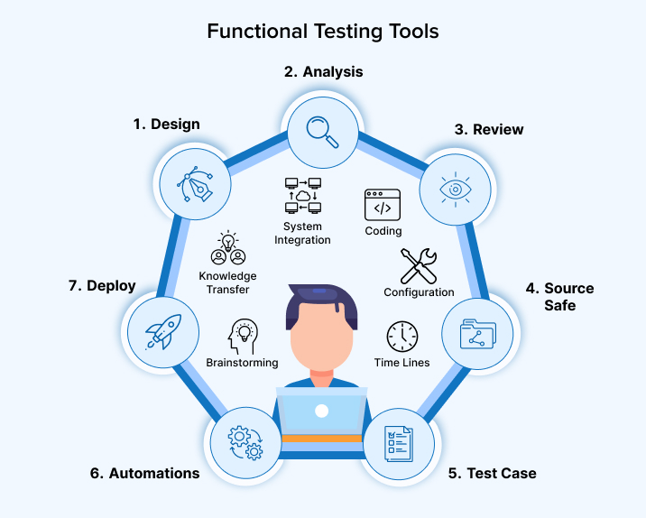 Functional Testing Tools