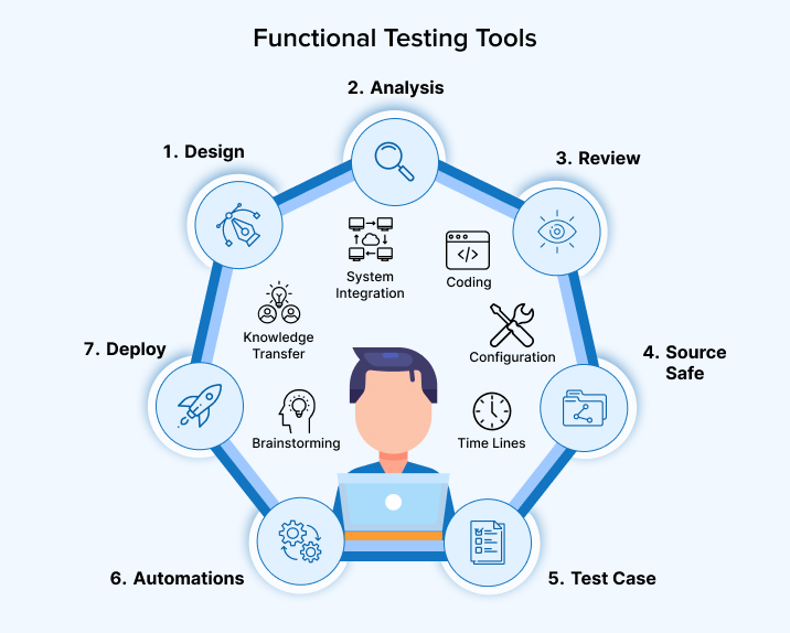 Functional Testing Tools Functional Testing Tools