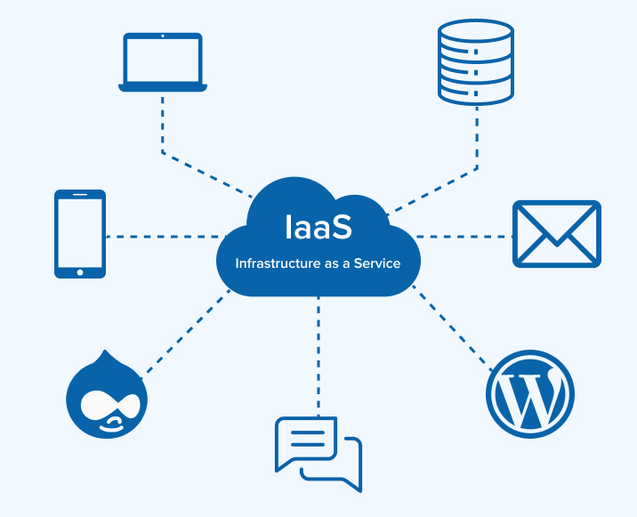 Infrastructure as a Service (IaaS) Infrastructure as a Service (IaaS)