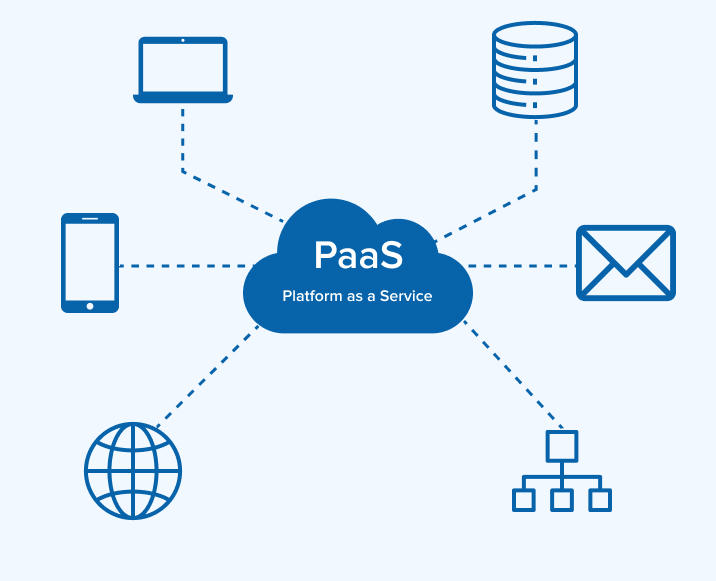 Platform as a Service (PaaS) Platform as a Service (PaaS)