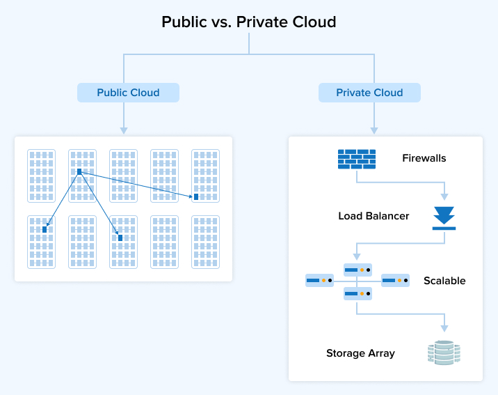 public-private-cloud-server