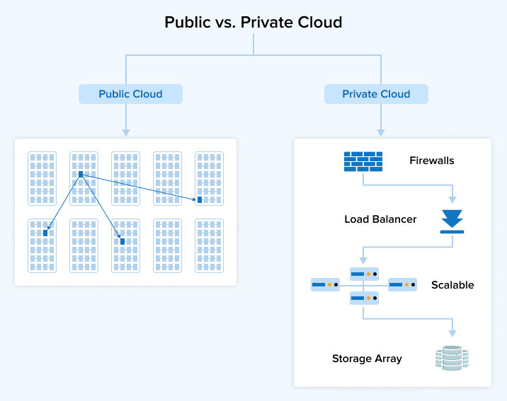 public-private-cloud-server public-private-cloud-server