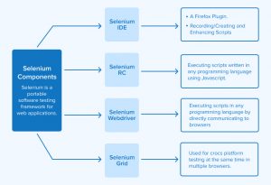Automating Functional Testing Using Selenium - TatvaSoft Blog