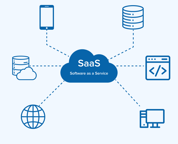 Software as a Service (SaaS) Software as a Service (SaaS)