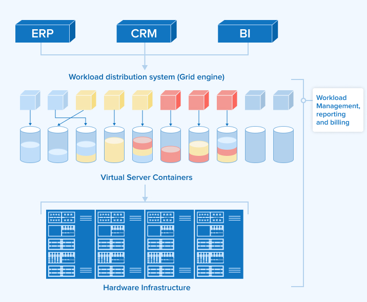 cloud server architecture