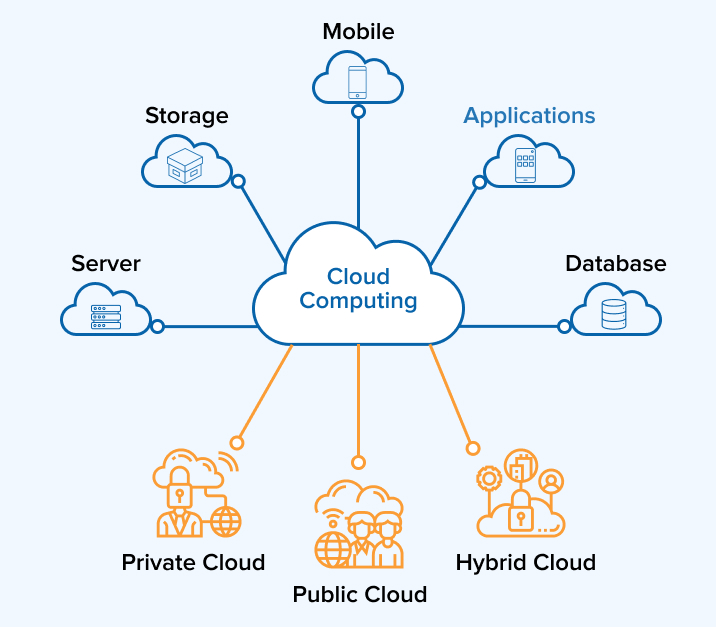 WHAT IS CLOUD COMPUTING