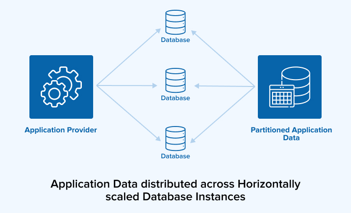 2-tier-software-application-cloud-architecture 2-tier-software-application-cloud-architecture