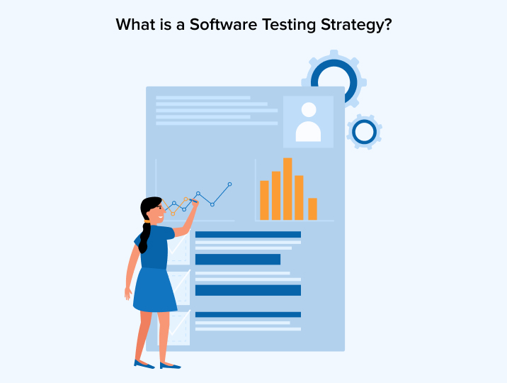 What is a Software Testing Strategy?