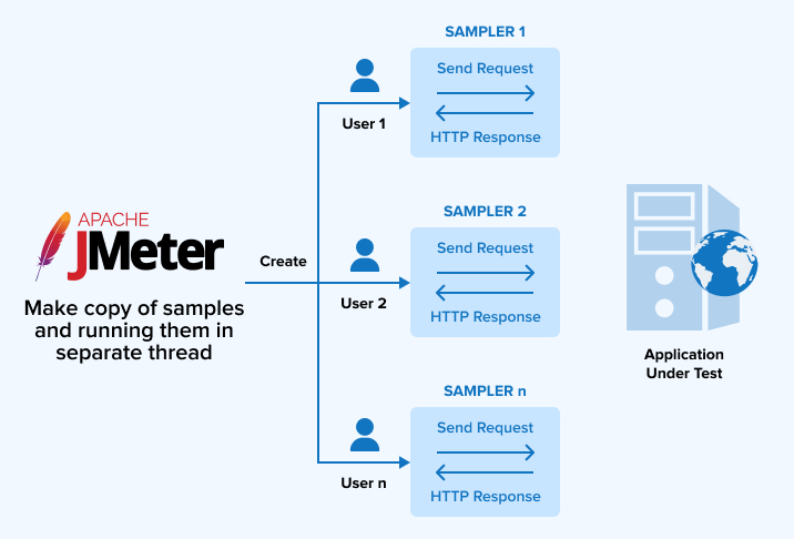 Apache JMeter 