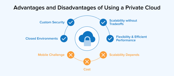Advantages and Disadvantages of using a Private Cloud