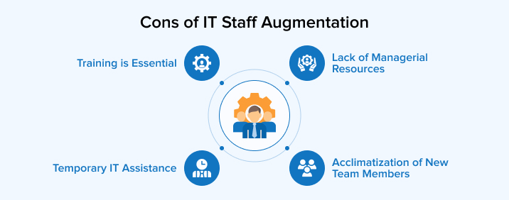 Cons of IT Staff Augmentation