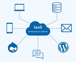 Cloud Computing Models - TatvaSoft Blog