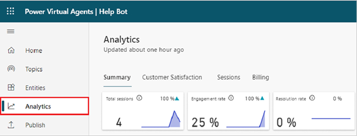 Analytics