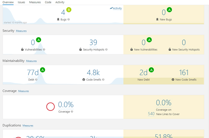 Analysis overview