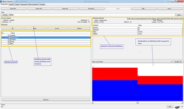 Data Mining Chart Data Mining Chart