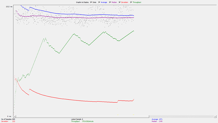 AWS - Graph Results