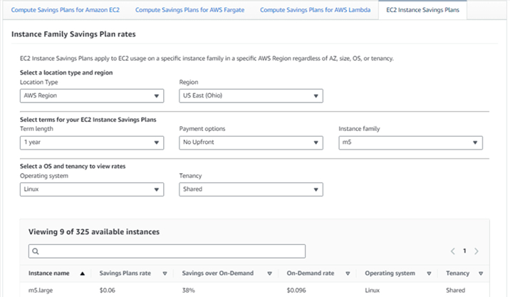 AWS Saving Plans Rates AWS Saving Plans Rates