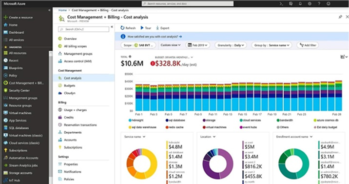 Azure Cost Management + Billing Azure Cost Management + Billing