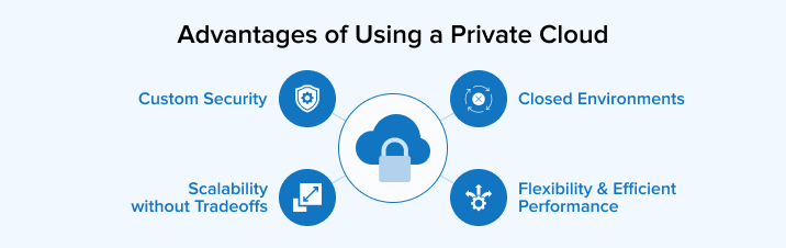 Advantages of Using a Private Cloud Advantages of Using a Private Cloud