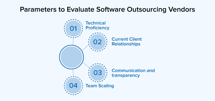 Parameters to Evaluate Software Outsourcing Vendors Parameters to Evaluate Software Outsourcing Vendors