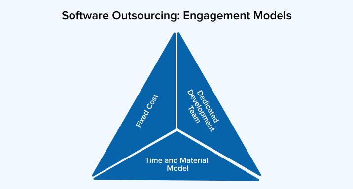 Software Outsourcing: Engagement Models Software Outsourcing: Engagement Models