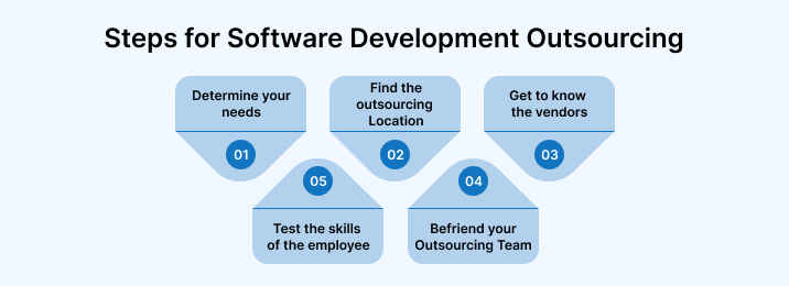 Steps for Software Development Outsourcing Steps for Software Development Outsourcing