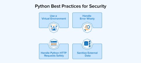 Python Best Practices for Better Code Quality - TatvaSoft Blog