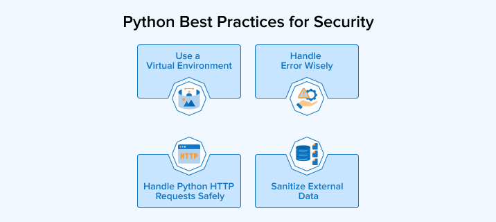 Python Best Practices for Security Python Best Practices for Security
