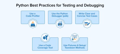 Python Best Practices for Better Code Quality - TatvaSoft Blog