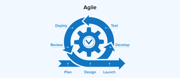 Agile Agile