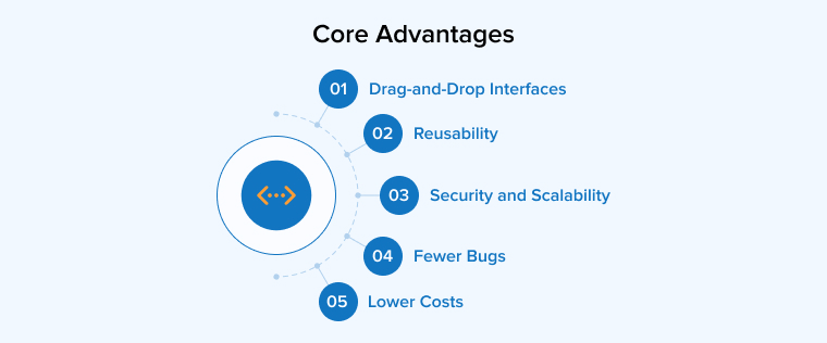 Core Advantages Core Advantages