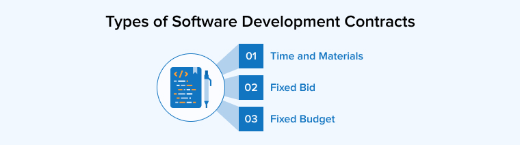 Types of Software Development Contracts Types of Software Development Contracts