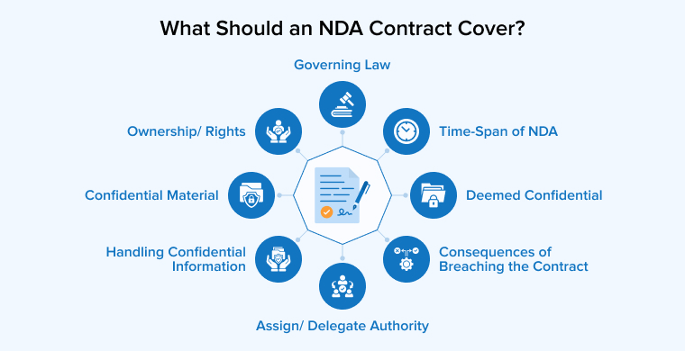 What Should an NDA Contract Cover?