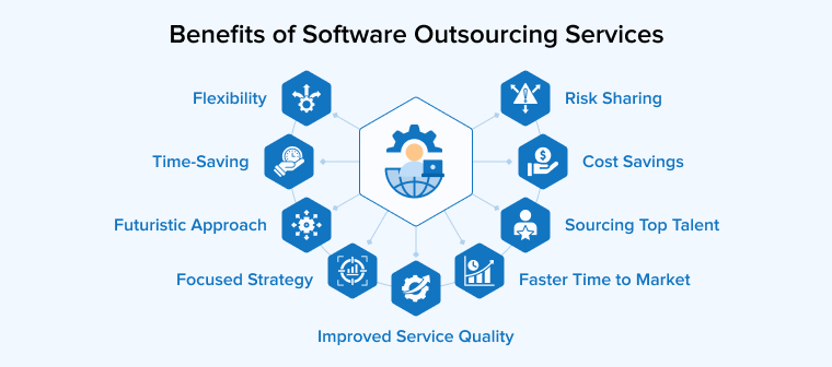 Benefits of Software Outsourcing Services