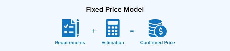 Fixed Priced Model Fixed Priced Model