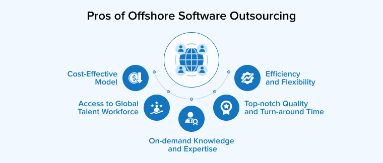 Pros of Offshore Software Outsourcing