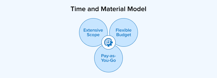 Time & Material Model Time & Material Model