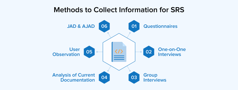 Methods to Collect Information for SRS Methods to Collect Information for SRS