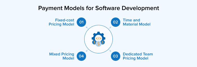 Payment Models for Software Development Payment Models for Software Development