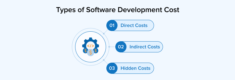 Types of Software Development Cost Types of Software Development Cost