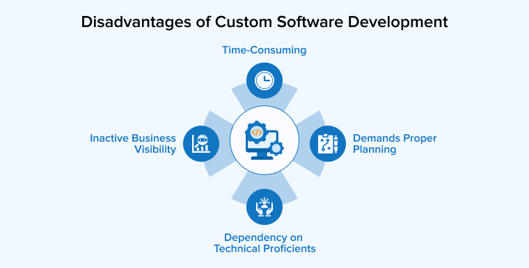 Disadvantages of Custom Software Development Disadvantages of Custom Software Development
