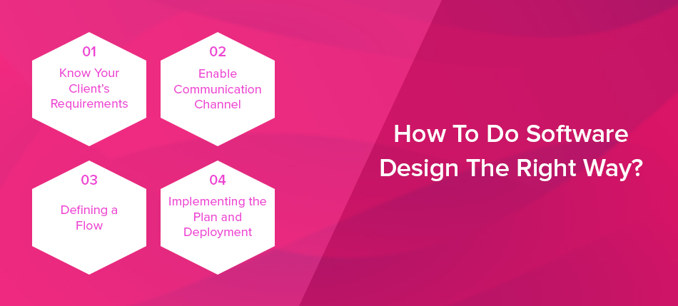 How to do Software Designing the Right Way? How to do Software Designing the Right Way?