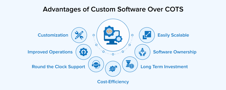 Advantages of Custom Software Over COTS Advantages of Custom Software Over COTS