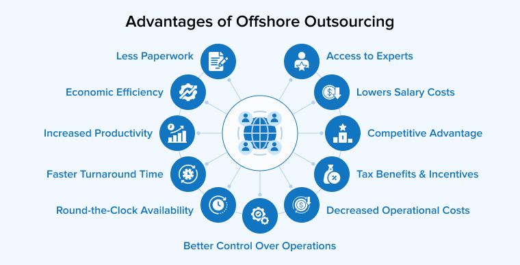 Advantages of Offshore Outsourcing