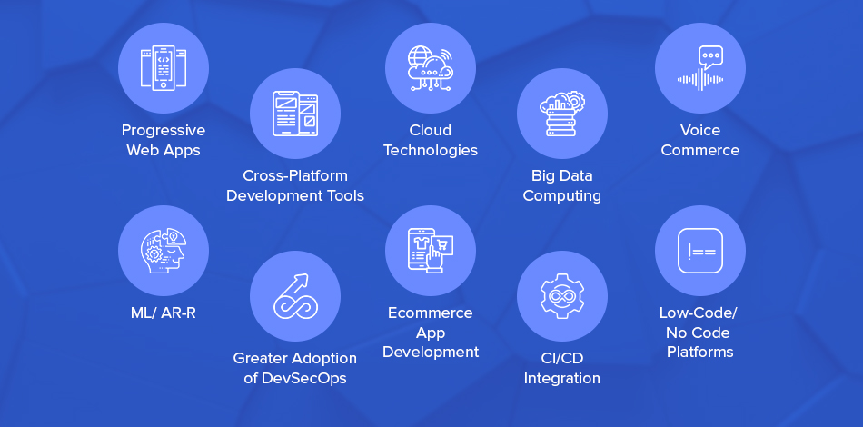 Custom Software Development Trends Custom Software Development Trends