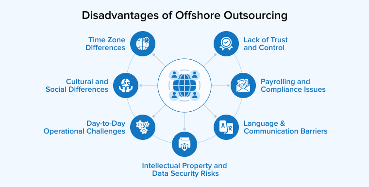 Disadvantages of Offshore Outsourcing