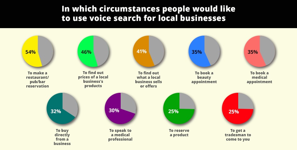 Voice search software trends Voice search software trends