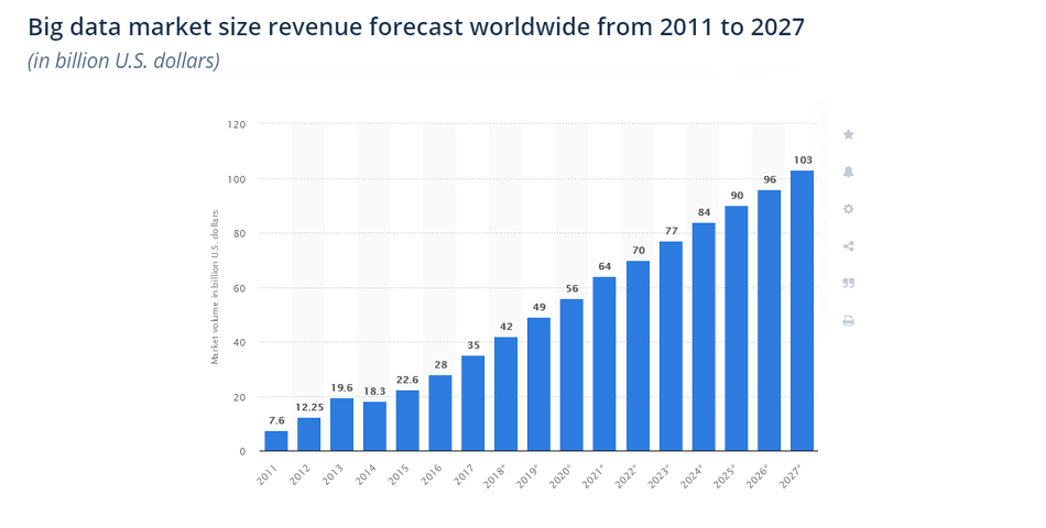 Big Data market size revenue software trends worldwide Big Data market size revenue software trends worldwide